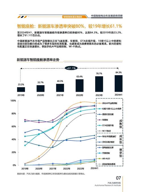 成都153起亚对未来市场的预测，名爵汽车品牌文化的传播